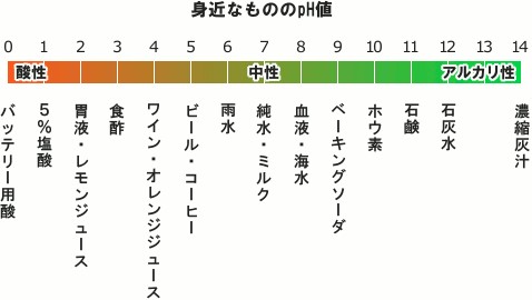 ソルトニコチンのPH値