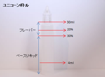 グリセリンリキッドユニコーンボトル
